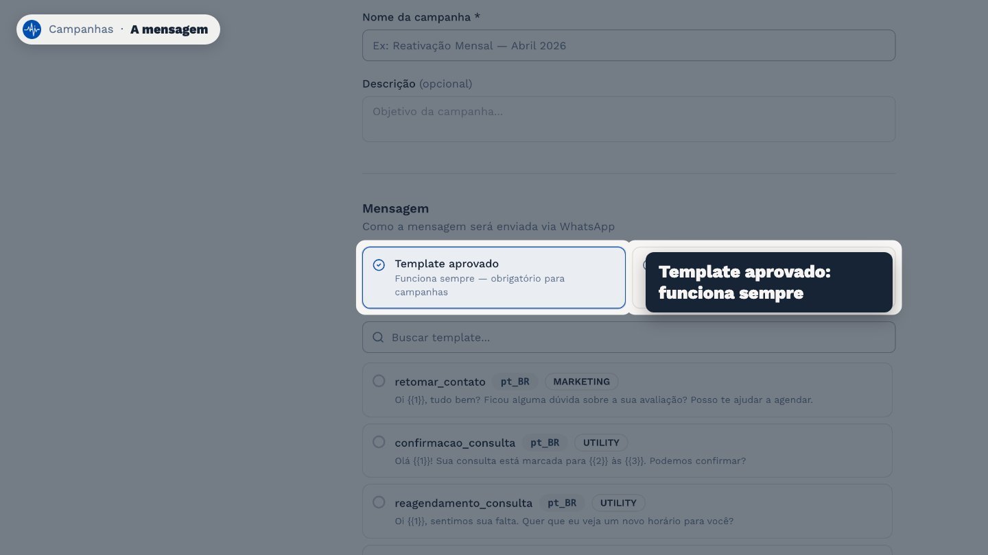 Para campanhas, use um template aprovado. O texto livre só chega para quem falou com a clínica nas últimas vinte e quatro horas.