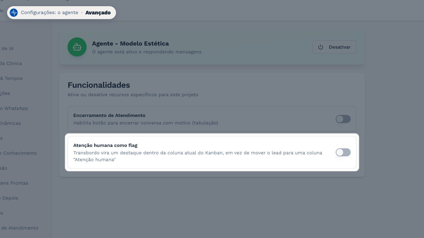E Atenção humana como flag destaca o lead na própria coluna do Kanban, em vez de mover para uma coluna separada.