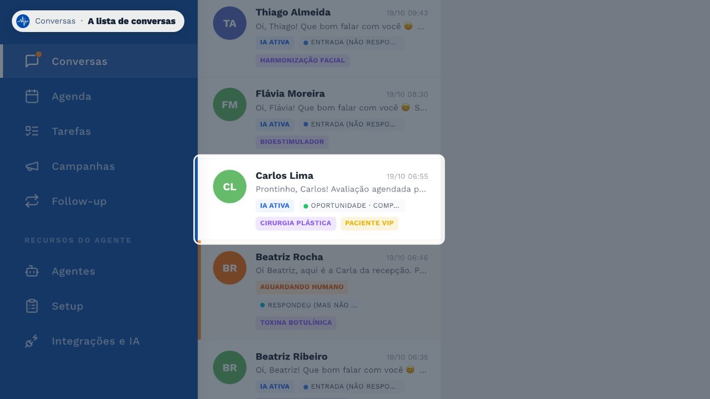 Cada conversa mostra a última mensagem, se a IA está ativa, a etapa do funil e as tags do lead.