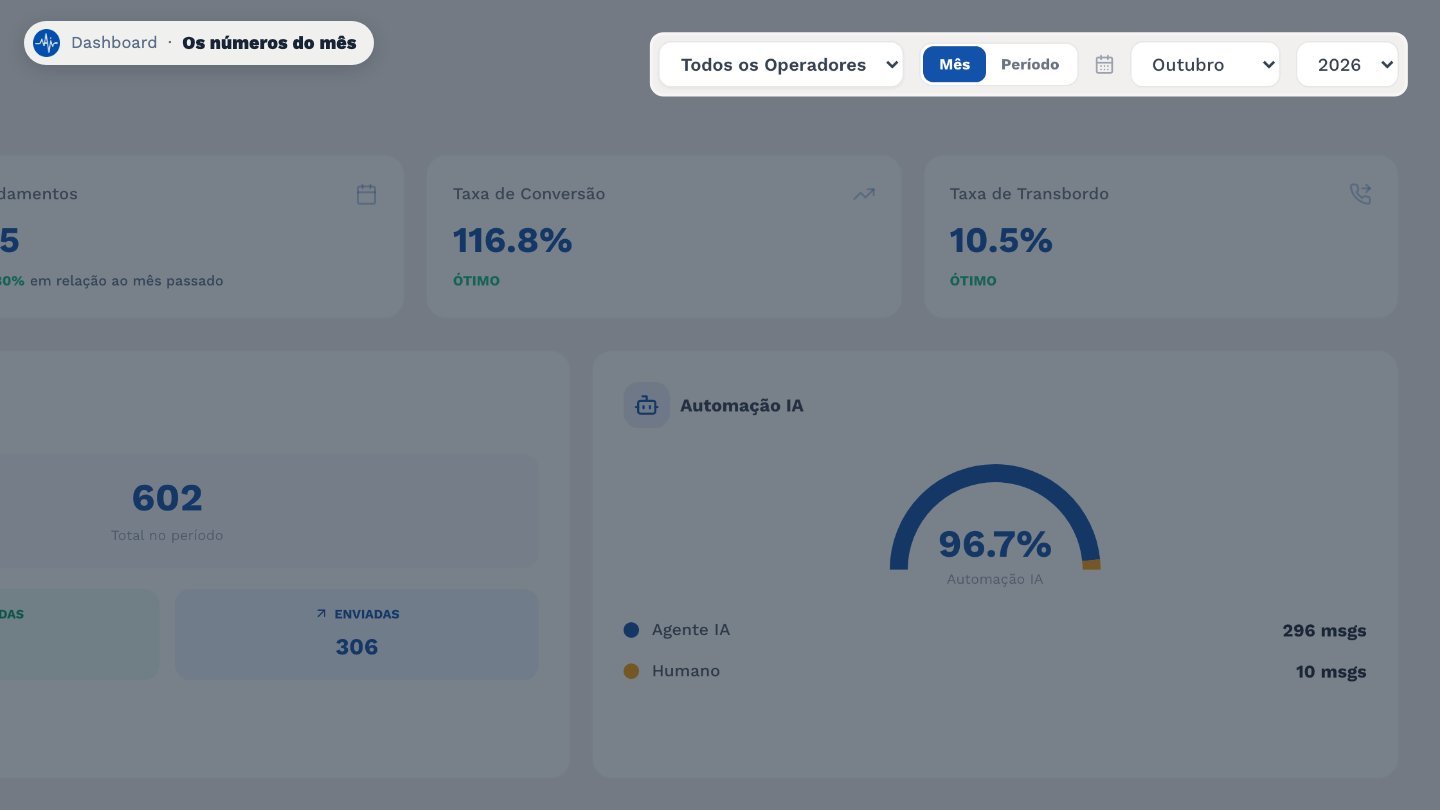 No topo, escolha o mês ou um período. E, se quiser, filtre por uma pessoa da equipe.