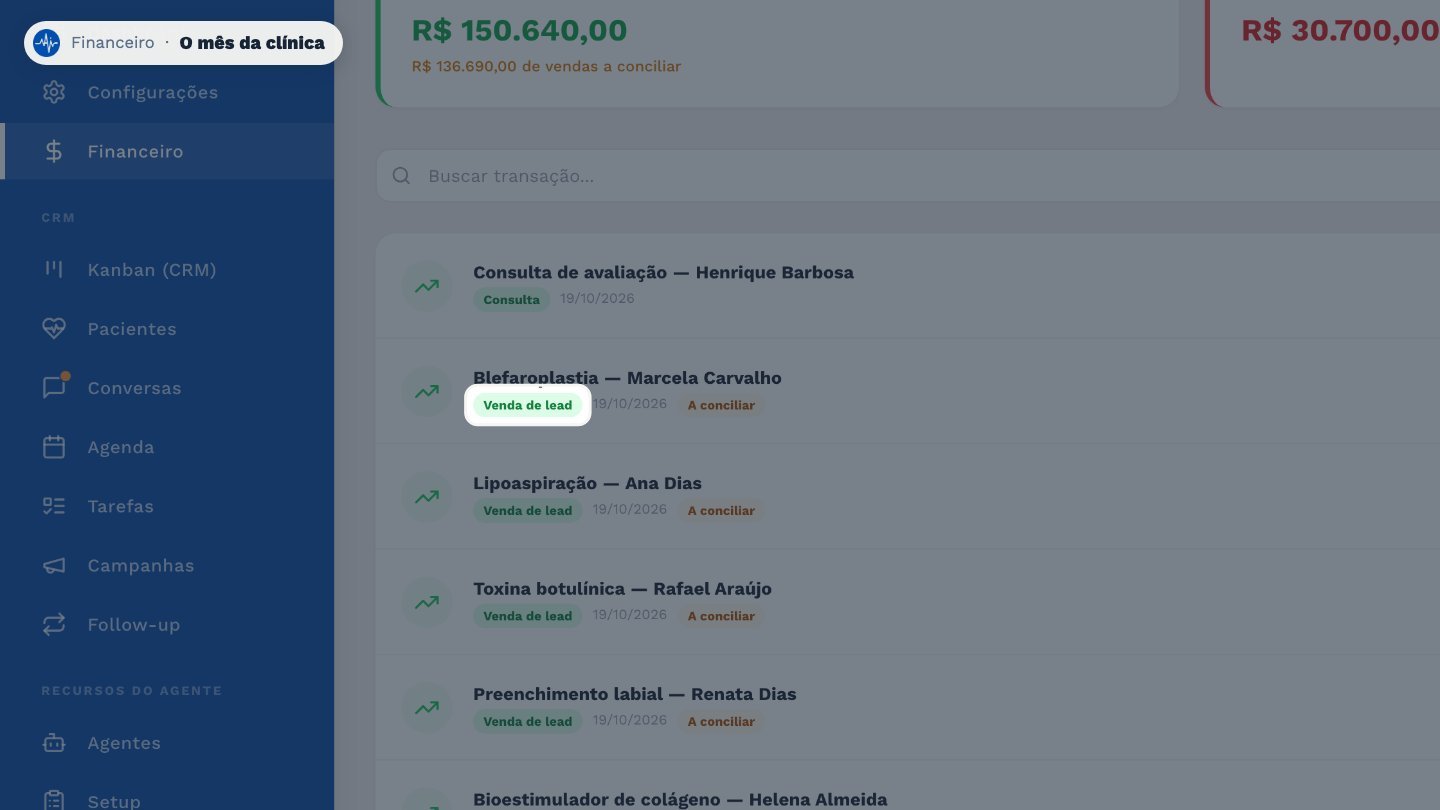As vendas registradas no Kanban entram aqui sozinhas, marcadas como Venda de lead.