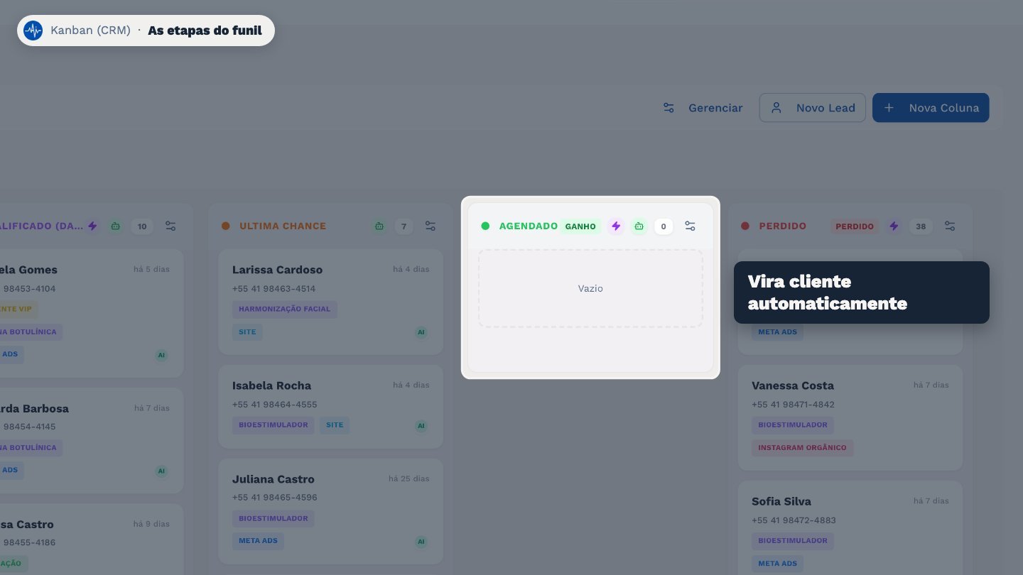 Agendado: a consulta foi marcada. Ao chegar aqui, o lead vira cliente automaticamente.