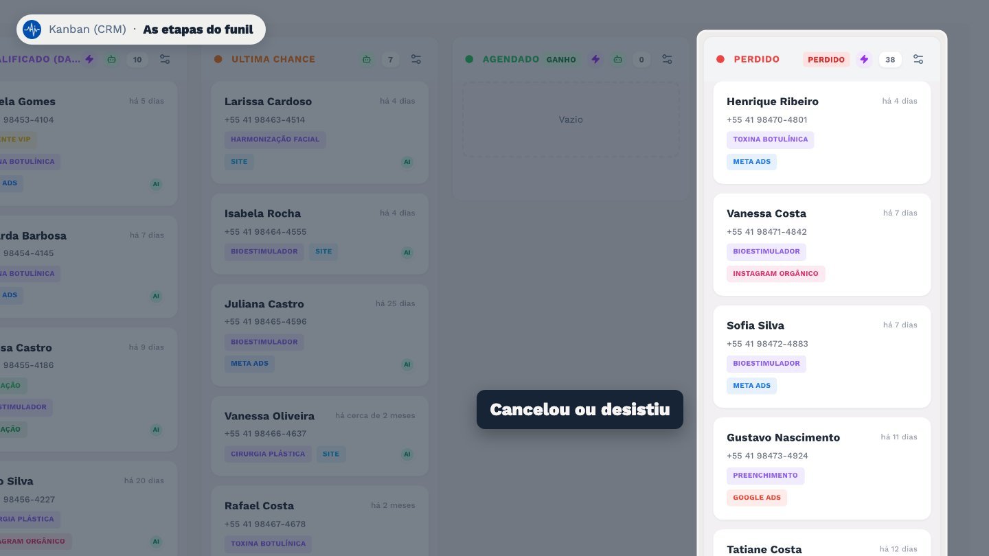E Perdido: o lead cancelou, desistiu ou não teve interesse.